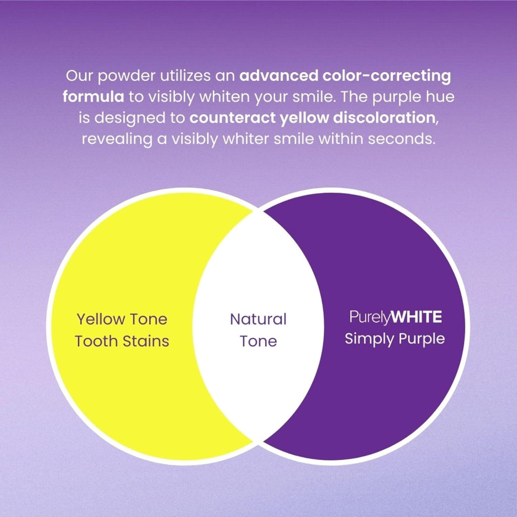 PurelyWHITE | Teeth Brightening Powder